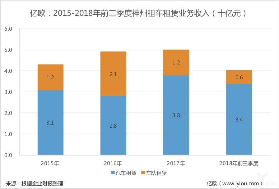 烟台神州租车价格_烟台神州租车价格表_烟台神州租车