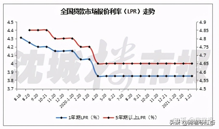 沈阳华强城二手房 【宏观资讯金融篇】2016年10月14日（周四）
