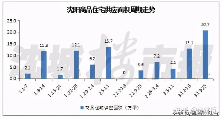 南通华强城是地铁房_南通华强城4期拿房了吗_沈阳华强城二手房