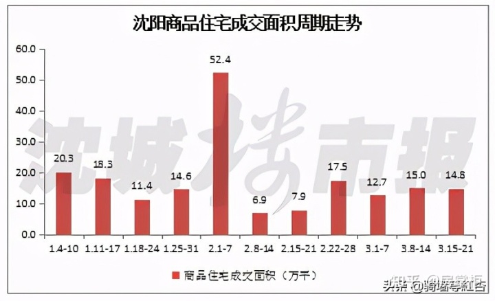 南通华强城是地铁房_沈阳华强城二手房_南通华强城4期拿房了吗