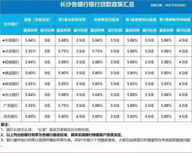 上海二套房贷首付_2015武汉二套房商贷首付比例_二套房商贷首付比例