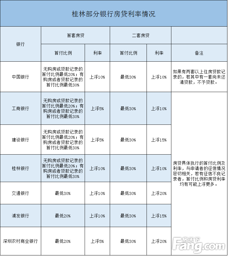 2015武汉二套房商贷首付比例_上海二套房贷首付_二套房商贷首付比例