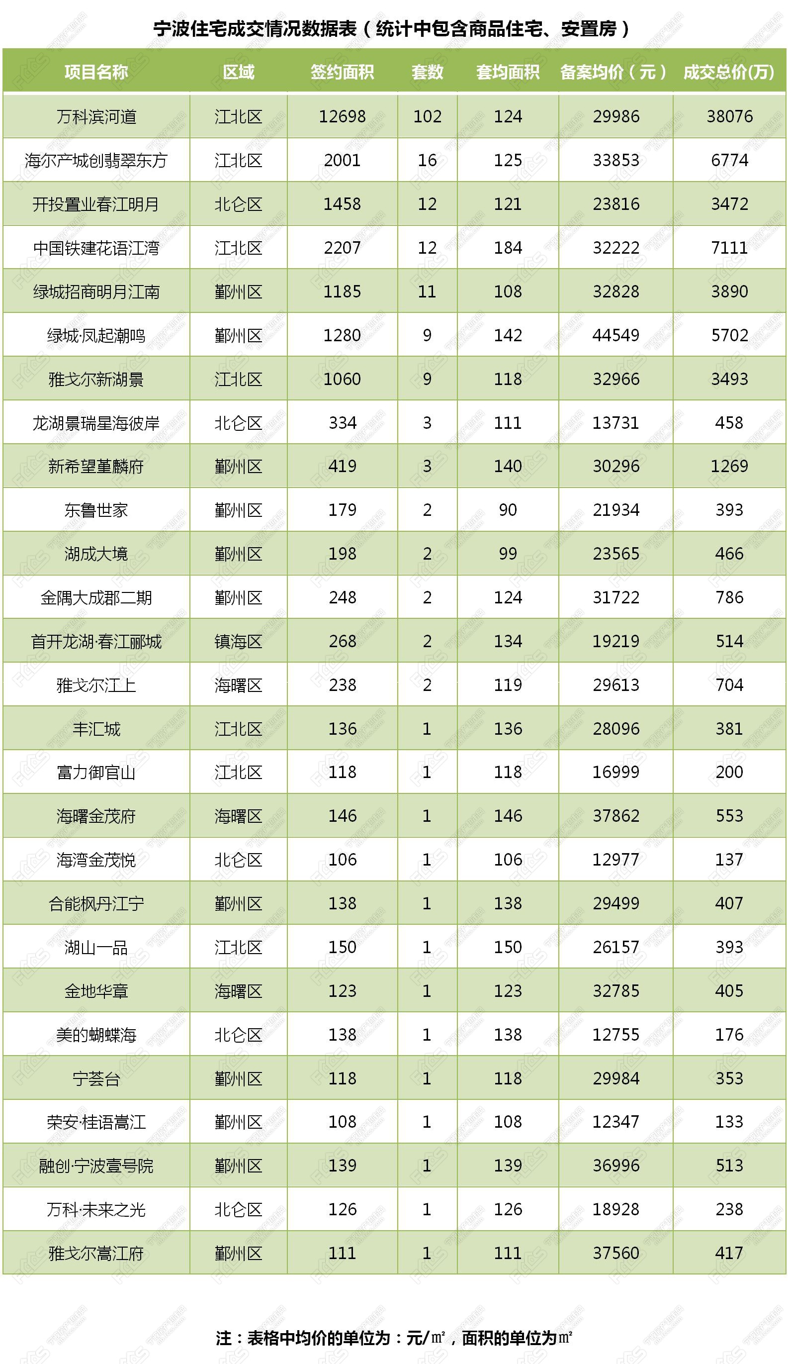 宁波三套房首付比例_二套房首付比例2015宁波_北京首套房首付比例2015