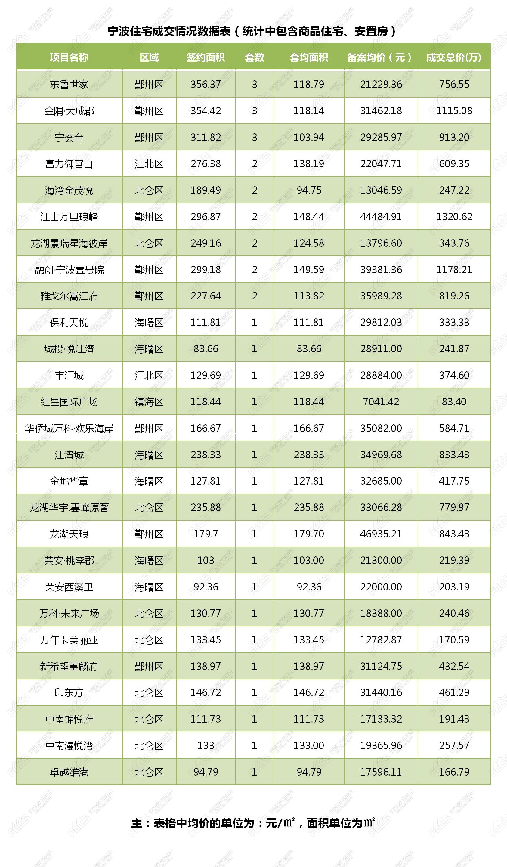 宁波三套房首付比例_二套房首付比例2015宁波_北京首套房首付比例2015