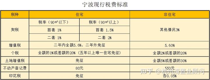 宁波半年内再度升级调控政策“万人摇”刚需陪跑58客房产