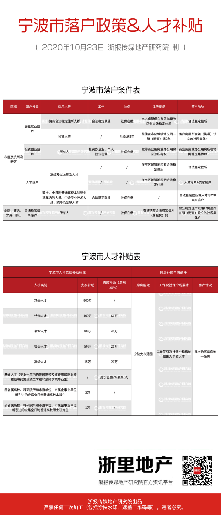 杭州首套房首付比例2015_二套房首付比例2015_二套房首付比例2015宁波