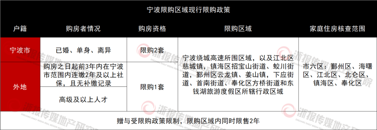 宁波首套房首付比例20%_北京首套房首付比例2015_二套房首付比例2015宁波