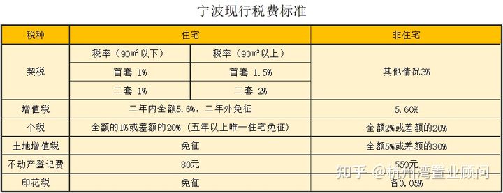 宁波首套房首付比例20%_北京首套房首付比例2015_二套房首付比例2015宁波
