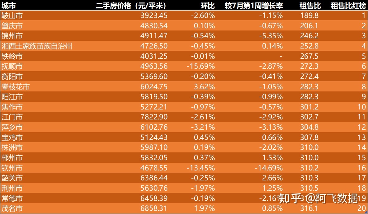 武汉二手越野车suv交易_武汉二手面包车交易市场价格_武汉二手房交易程序