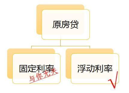 重庆房贷利率上涨了吗_2013年重庆银行房贷利率是多少_重庆房贷利率上涨了吗