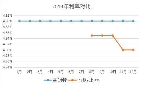 重庆房贷利率上涨了吗_2013年重庆银行房贷利率是多少_重庆房贷利率上涨了吗