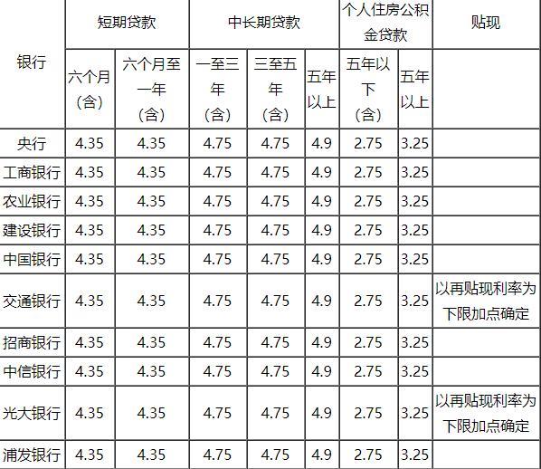 重庆房贷利率上涨了吗_重庆房贷利率上涨了吗_2013年重庆银行房贷利率是多少