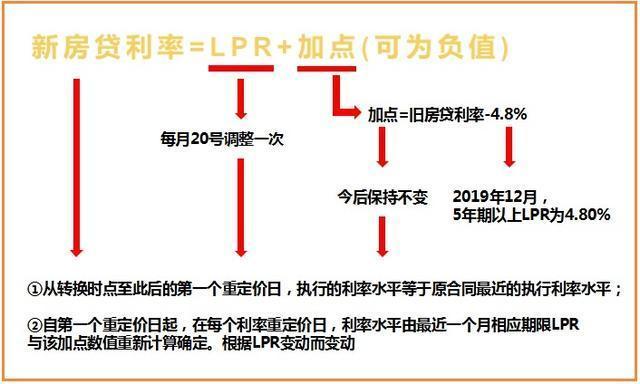 2013年重庆银行房贷利率是多少_重庆房贷利率上涨了吗_重庆房贷利率上涨了吗