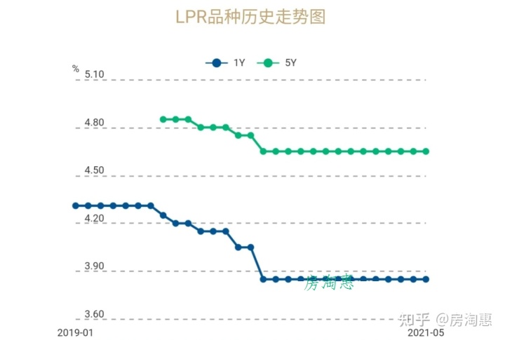 重庆银行 房贷 利率_北京首套房贷利率上涨_重庆房贷利率上涨了吗