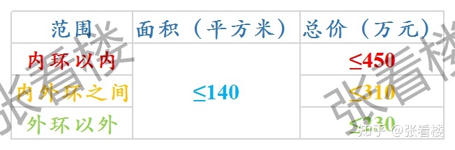 房屋契税发票真假查_关於夫妻之间房屋土地权属变更有关契税政策的通知_房屋契税