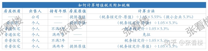 房屋契税发票真假查_房屋契税_关於夫妻之间房屋土地权属变更有关契税政策的通知