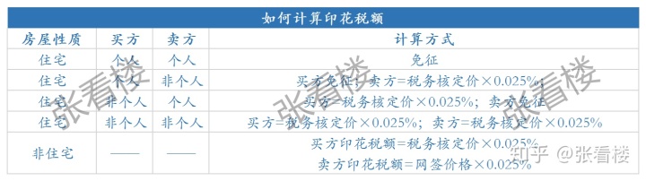 房屋契税_关於夫妻之间房屋土地权属变更有关契税政策的通知_房屋契税发票真假查