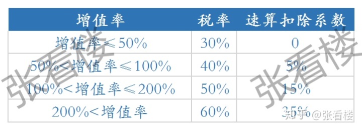 关於夫妻之间房屋土地权属变更有关契税政策的通知_房屋契税_房屋契税发票真假查