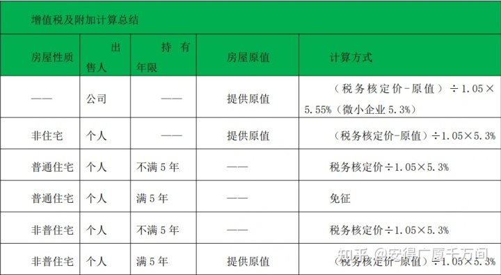 房屋契税怎么算_房屋契税_房屋契税与维修基金