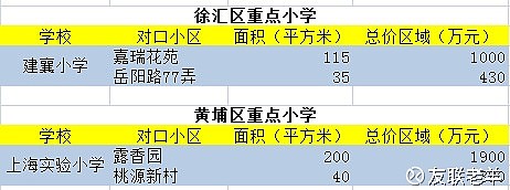 上海周康航周秀路_浦东周康航动迁基地_周康航c 05 01