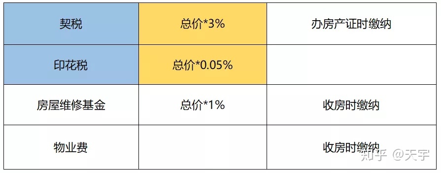 房屋契税税率_房屋契税_上海新政策房屋契税