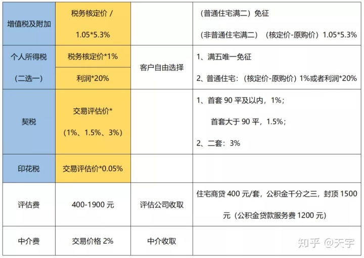 房屋契税税率_房屋契税_上海新政策房屋契税