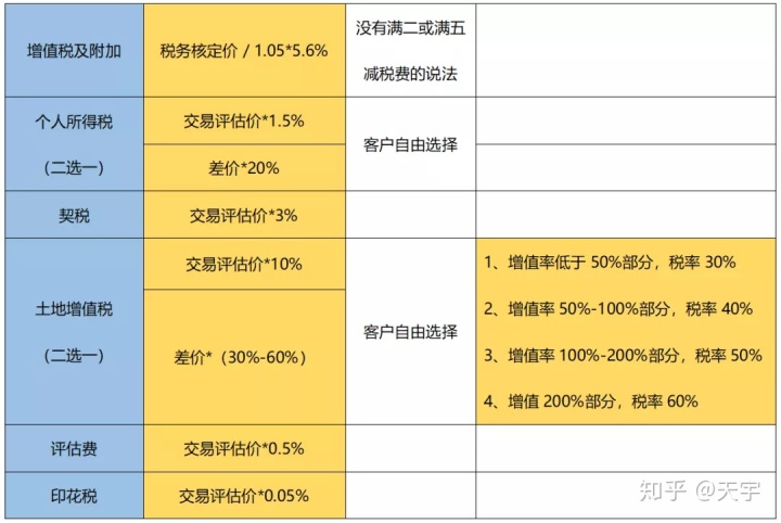 房屋契税税率_上海新政策房屋契税_房屋契税