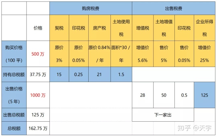 房屋契税_上海新政策房屋契税_房屋契税税率