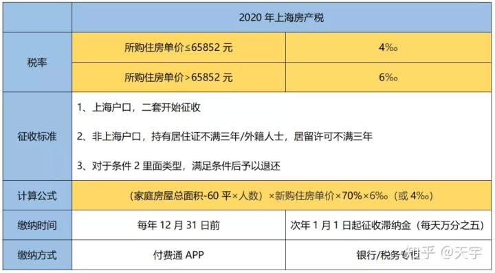 上海新政策房屋契税_房屋契税税率_房屋契税