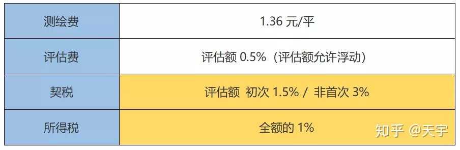 房屋契税_上海新政策房屋契税_房屋契税税率