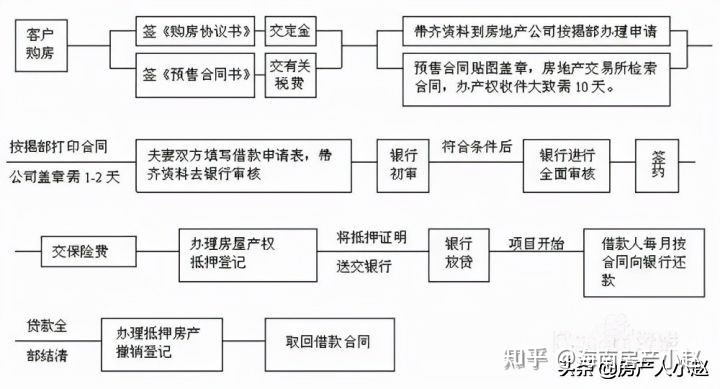 房屋契税_房屋契税发票真假查_房屋契税计算器