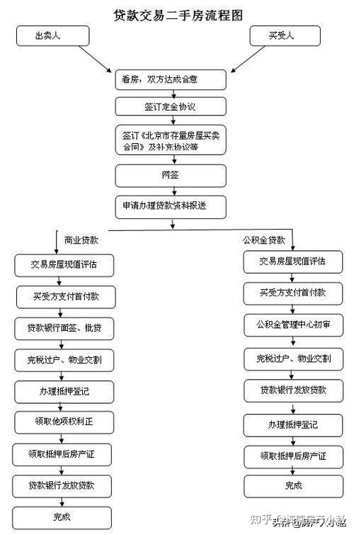 房屋契税发票真假查_房屋契税计算器_房屋契税