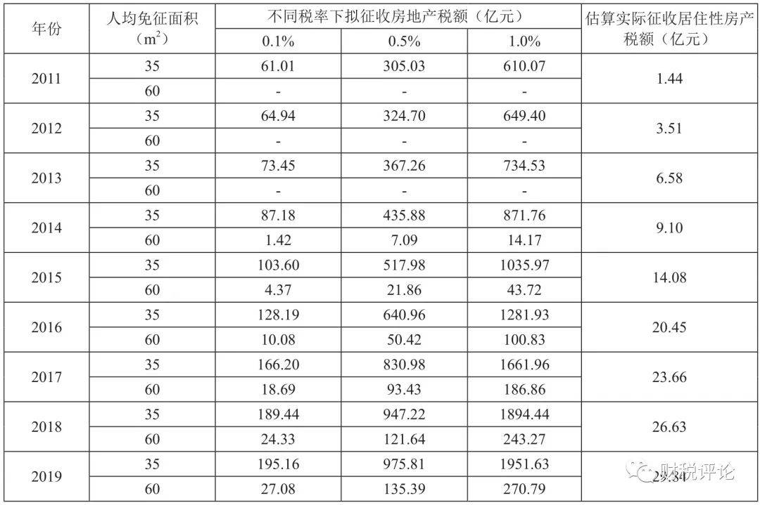 公积金贷款计算可贷款总额度_二手房 贷款计算器_该怎么购买二手贷款房