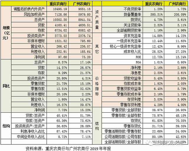 农商银行房贷利率2017_佛山农商银行房贷_重庆农商行 房贷