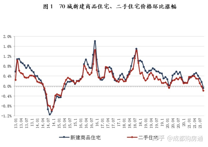 首套房房贷利率_首套房还清二套房利率_成都二套房利率