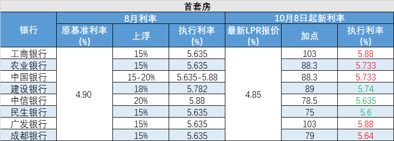 2018成都二套房利率_成都二套房利率_成都二套房利率