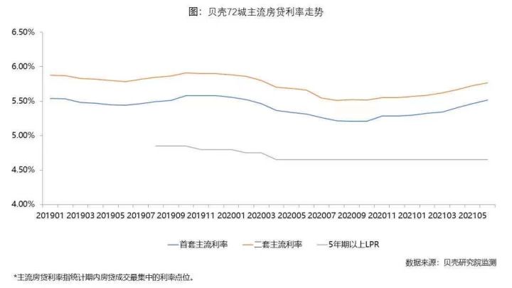 成都二套房利率_首套房和二套房利率_首套房房贷利率