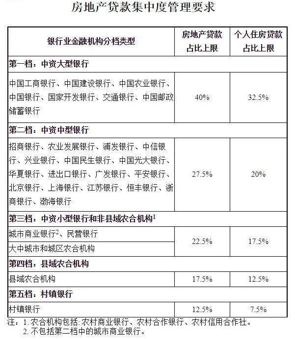 首套房房贷利率_首套房和二套房利率_成都二套房利率