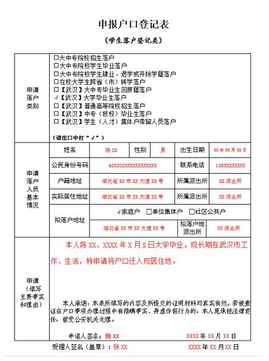 上海实施新版上海市产权保障房申请细则缩短申请人员户口年限