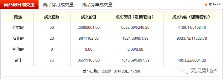 北京二手房价房天下_北京二手房中介费包括_北京二手金顶街房搜房网