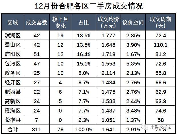 北京二手房中介费包括_北京二手房价房天下_北京二手金顶街房搜房网