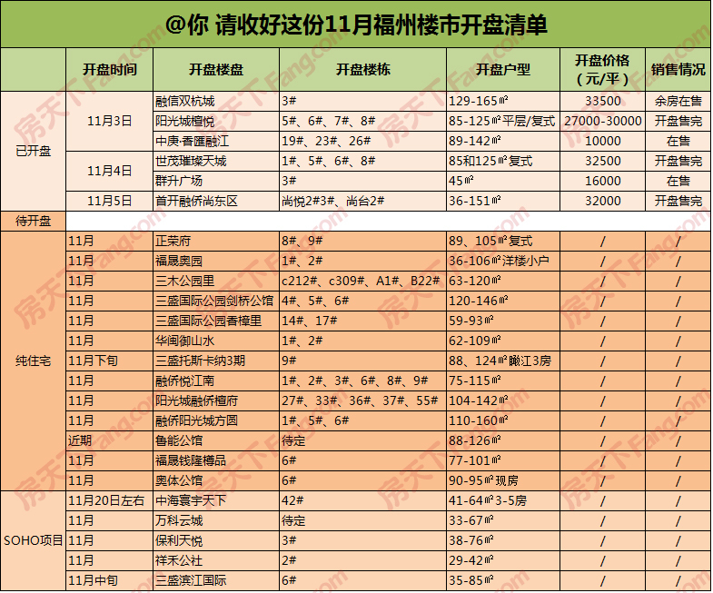 绵阳2017年交房楼盘_福州2017交房楼盘_福州最新交房楼盘