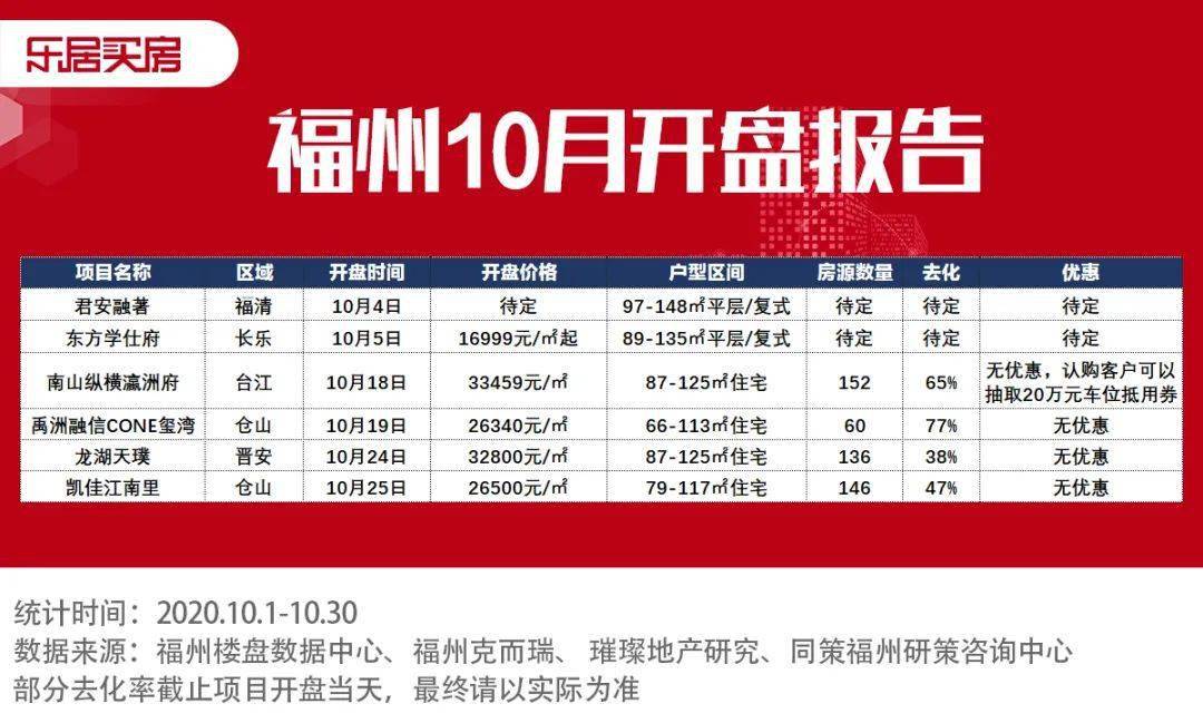 福州2017交房楼盘_福州最新交房楼盘_绵阳2017年交房楼盘