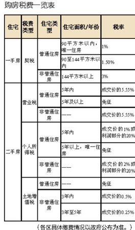 房子刚过完户在卖过户费用多不多_房改房赠与过户费用_二手房过户费用多少钱