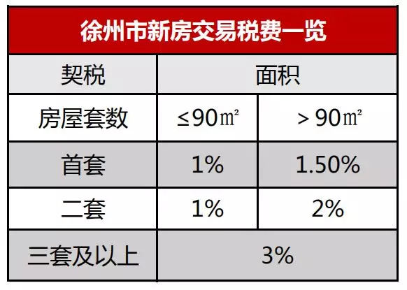 二手房过户费用多少钱_房子刚过完户在卖过户费用多不多_房改房赠与过户费用