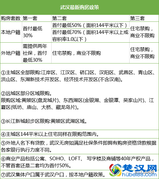 武汉二手货车交易_武汉二手电梯房_武汉二手房交易程序