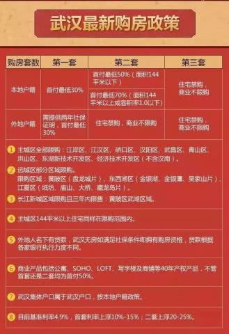 武汉二手房交易程序_武汉二手电梯房_武汉二手货车交易