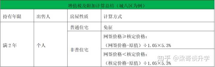 二套商品房契税是多少_增量房与存量房契税_商品房房契税