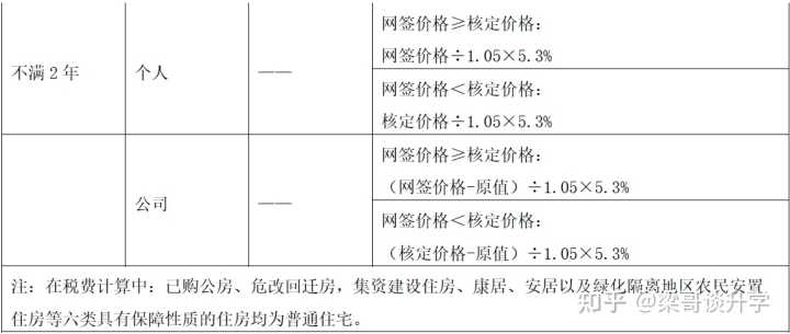 增量房与存量房契税_二套商品房契税是多少_商品房房契税