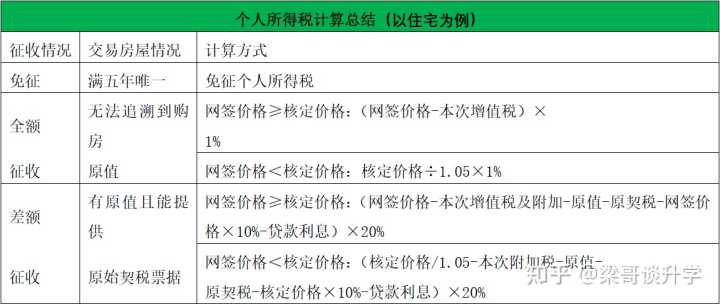 增量房与存量房契税_商品房房契税_二套商品房契税是多少